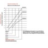 сменные режущие призмы для болтореза STUBAI - Диаграмма технических характеристик болторезов STUBAI различной длины
